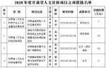 我校4项项目获2020年度甘肃省人文社科项目立项 - 兰州城市学院