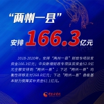 海报|836.8亿！甘肃为决战决胜脱贫攻坚提供坚实财力保障 - 中国甘肃网