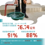海报|甘肃:从＂住有所居＂迈向＂居有所美＂ - 中国甘肃网