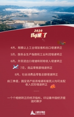 逆风破浪的中国经济 丨 “2020，我转正了！” - 甘肃省广播电影电视
