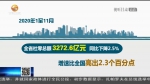 【短视频】2020年甘肃商务经济运行稳中有进 稳中有增 - 甘肃省广播电影电视