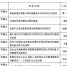 我校20项项目获甘肃省科技计划项目立项 - 兰州城市学院