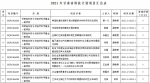 我校20项项目获甘肃省科技计划项目立项 - 兰州城市学院