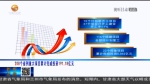 【短视频】一季度省列重大项目建设稳步推进 - 甘肃省广播电影电视