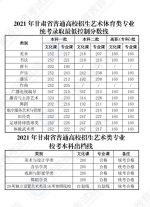 刚刚！2021年甘肃高考分数线公布（附查分方式及历年分数线） - 中国甘肃网