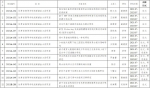 我校28项课题获2021年度甘肃省地厅级项目立项 - 兰州城市学院