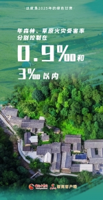 微海报|这就是2025年的绿色甘肃 - 中国甘肃网