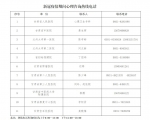 关于新冠肺炎疫情期间心理咨询热线电话的公告 - 中国兰州网