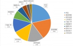 甘肃省消协公布2021年十大热点领域消费投诉问题 - 中国甘肃网