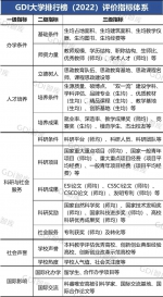GDI大学排行榜（2022）发布 - 中国兰州网