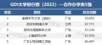 GDI大学排行榜（2022）发布 - 中国兰州网