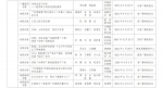 2021年度甘肃新闻奖评选结果公示 - 中国兰州网