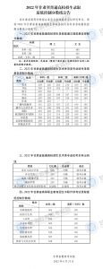 2022年甘肃省普通高校招生录取最低控制分数线公告 - 中国兰州网