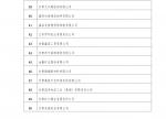 2022甘肃民营企业50强发布(1)_02 - 中国甘肃网