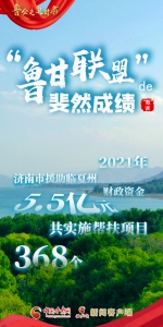 SVG丨“数”读“鲁甘联盟”的斐然成绩 - 中国甘肃网
