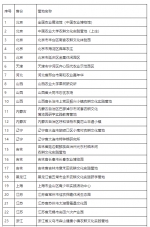 甘肃1地入选，首批国家级名单公示！ - 中国甘肃网