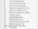 甘肃1地入选，首批国家级名单公示！ - 中国甘肃网