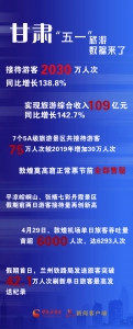 娴锋姤|閫熺湅锛佺敇鑲冣滀簲涓鈥濇梾娓告暟鎹潵浜嗭紒 - 中国甘肃网