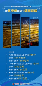 娴锋姤|绗竴瀛ｅ害閲嶅ぇ椤圭洰鍚瑰搷寮宸ュ彿 鐪嬪悇甯傚窞閮藉畾涓嬭繖浜涚洰鏍 - 中国甘肃网