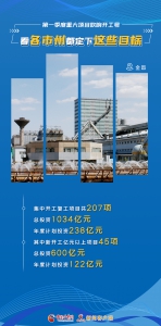 娴锋姤|绗竴瀛ｅ害閲嶅ぇ椤圭洰鍚瑰搷寮宸ュ彿 鐪嬪悇甯傚窞閮藉畾涓嬭繖浜涚洰鏍 - 中国甘肃网