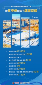 娴锋姤|绗竴瀛ｅ害閲嶅ぇ椤圭洰鍚瑰搷寮宸ュ彿 鐪嬪悇甯傚窞閮藉畾涓嬭繖浜涚洰鏍 - 中国甘肃网