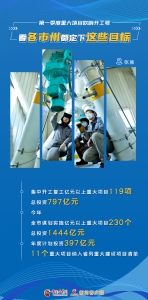 娴锋姤|绗竴瀛ｅ害閲嶅ぇ椤圭洰鍚瑰搷寮宸ュ彿 鐪嬪悇甯傚窞閮藉畾涓嬭繖浜涚洰鏍 - 中国甘肃网