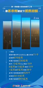 娴锋姤|绗竴瀛ｅ害閲嶅ぇ椤圭洰鍚瑰搷寮宸ュ彿 鐪嬪悇甯傚窞閮藉畾涓嬭繖浜涚洰鏍 - 中国甘肃网