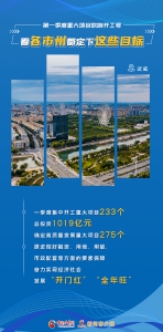 娴锋姤|绗竴瀛ｅ害閲嶅ぇ椤圭洰鍚瑰搷寮宸ュ彿 鐪嬪悇甯傚窞閮藉畾涓嬭繖浜涚洰鏍 - 中国甘肃网