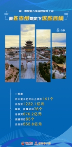 娴锋姤|绗竴瀛ｅ害閲嶅ぇ椤圭洰鍚瑰搷寮宸ュ彿 鐪嬪悇甯傚窞閮藉畾涓嬭繖浜涚洰鏍 - 中国甘肃网