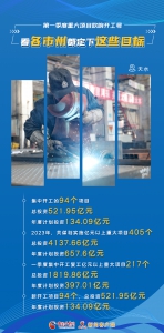 娴锋姤|绗竴瀛ｅ害閲嶅ぇ椤圭洰鍚瑰搷寮宸ュ彿 鐪嬪悇甯傚窞閮藉畾涓嬭繖浜涚洰鏍 - 中国甘肃网
