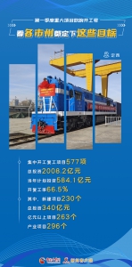 娴锋姤|绗竴瀛ｅ害閲嶅ぇ椤圭洰鍚瑰搷寮宸ュ彿 鐪嬪悇甯傚窞閮藉畾涓嬭繖浜涚洰鏍 - 中国甘肃网