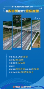 娴锋姤|绗竴瀛ｅ害閲嶅ぇ椤圭洰鍚瑰搷寮宸ュ彿 鐪嬪悇甯傚窞閮藉畾涓嬭繖浜涚洰鏍 - 中国甘肃网