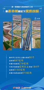 娴锋姤|绗竴瀛ｅ害閲嶅ぇ椤圭洰鍚瑰搷寮宸ュ彿 鐪嬪悇甯傚窞閮藉畾涓嬭繖浜涚洰鏍 - 中国甘肃网
