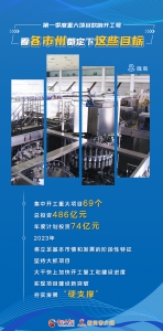 娴锋姤|绗竴瀛ｅ害閲嶅ぇ椤圭洰鍚瑰搷寮宸ュ彿 鐪嬪悇甯傚窞閮藉畾涓嬭繖浜涚洰鏍 - 中国甘肃网