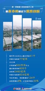 娴锋姤|绗竴瀛ｅ害閲嶅ぇ椤圭洰鍚瑰搷寮宸ュ彿 鐪嬪悇甯傚窞閮藉畾涓嬭繖浜涚洰鏍 - 中国甘肃网