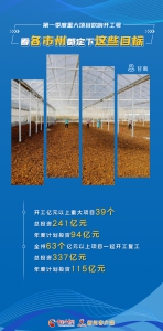 娴锋姤|绗竴瀛ｅ害閲嶅ぇ椤圭洰鍚瑰搷寮宸ュ彿 鐪嬪悇甯傚窞閮藉畾涓嬭繖浜涚洰鏍 - 中国甘肃网