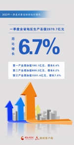 娴锋姤|寮闂ㄧ孩锛佸闀6.7% - 中国甘肃网